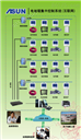 T3600电地暖集中控制系统（互联网）